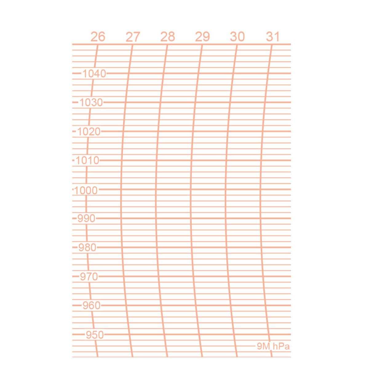 Diagrammblätter 9, hPa-Monat,50x(B=90mm)
