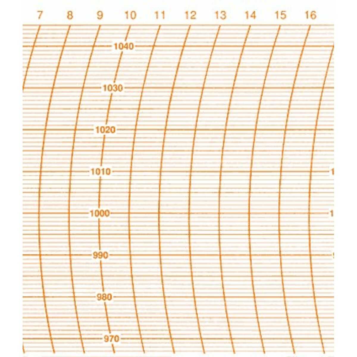 Diagrammes 8hPa-mensuel,1x50pcs(h=108mm)