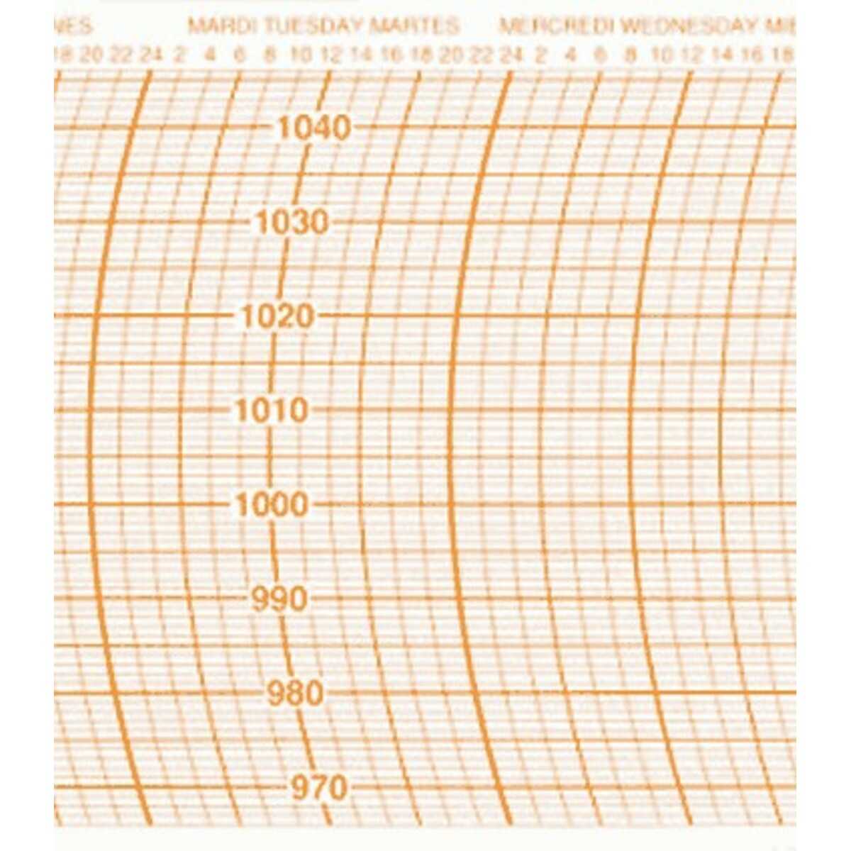 Diagrammblätter 11, hPa, 1x100,(B=67mm)